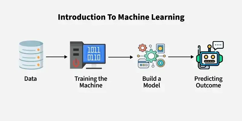 Schematic of machine learning